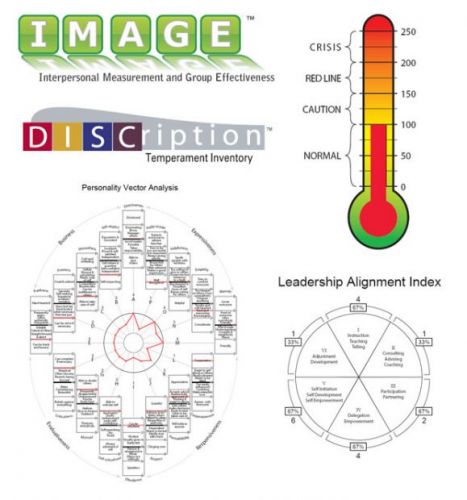 Professional Assessment & Coaching Package